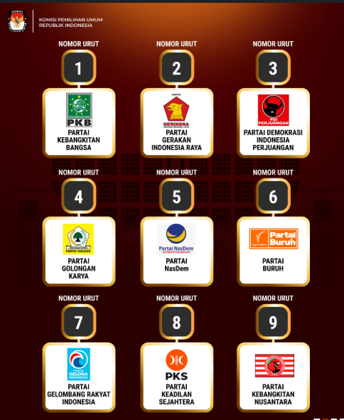 Partai Politik Terbesar