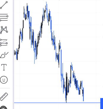 Analisis Saham BBCA Pasca Reshuffle